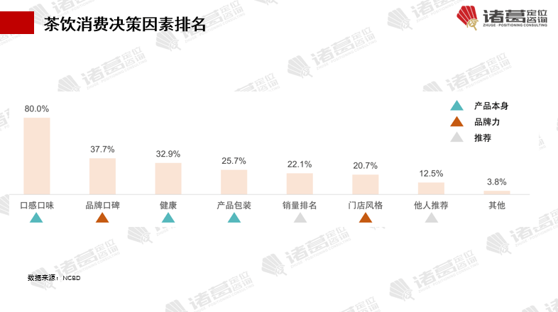 字解密年销200亿的霸王茶姬【诸葛研究】ag旗舰厅注册新一代茶饮霸王传奇：2万(图13)