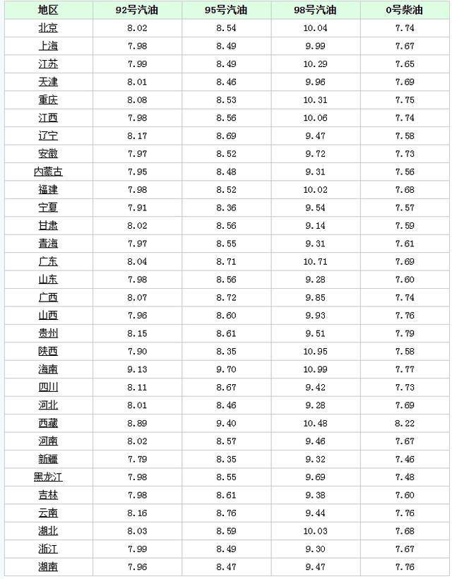 调价后9295号汽油价格豆粕大跌36%！ag真人旗舰油价“猛涨不止”！7月4日(图2)