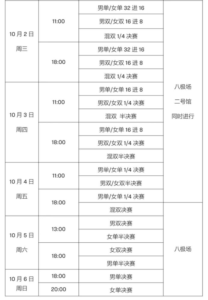 4赛事日程表北京站WTT中国大满贯赛程表ag旗舰厅网站入口wtt中国大满贯202