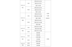 4赛事日程表北京站WTT中国大满贯赛程表